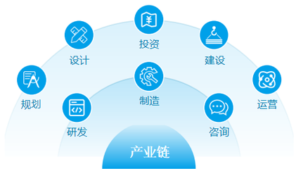 安徽省生態環境產業集團投資運營咨詢 戰略規劃與發展路徑