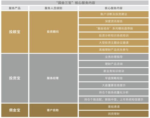 國金證券 以專業驅動，讓金融服務更高效、更可靠